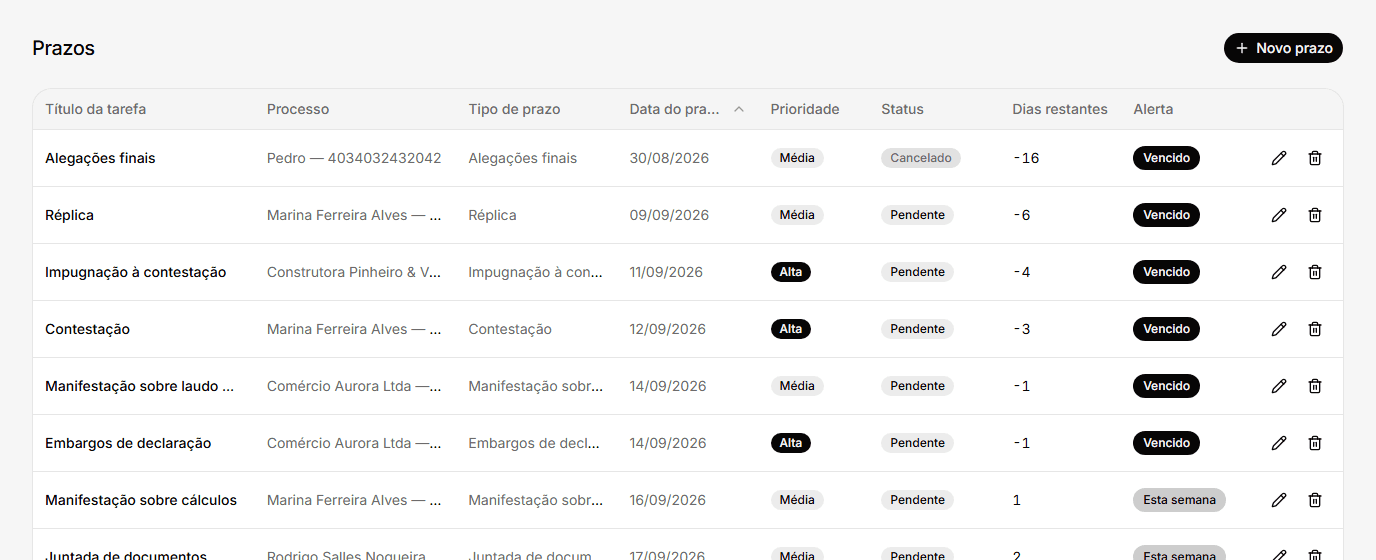 Tela de Prazos no advfy
